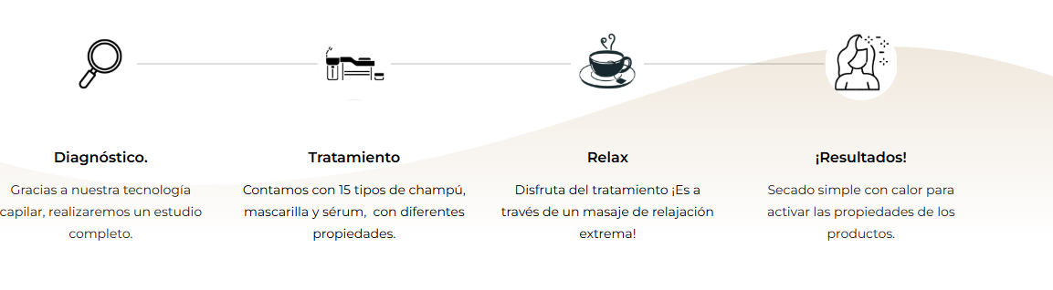 diagnostico + tratamiento+ relax + resultados